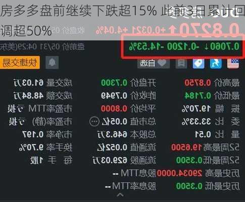 房多多盘前继续下跌超15% 此前3日累计回调超50%-第1张图片-