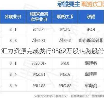 汇力资源完成发行8582万股认购股份-第1张图片-