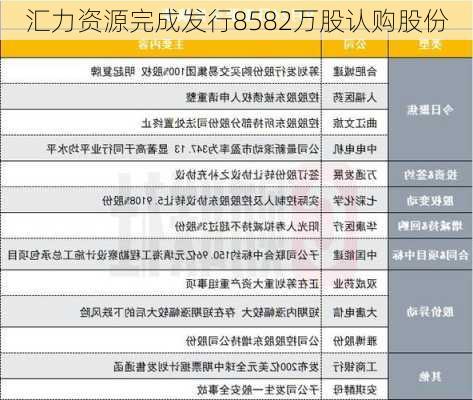 汇力资源完成发行8582万股认购股份-第2张图片-