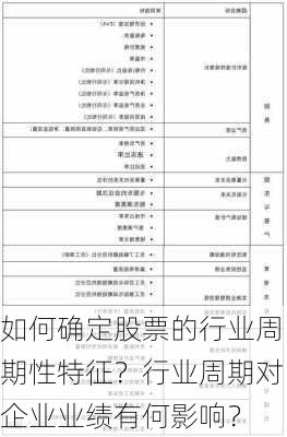 如何确定股票的行业周期性特征？行业周期对企业业绩有何影响？-第3张图片-