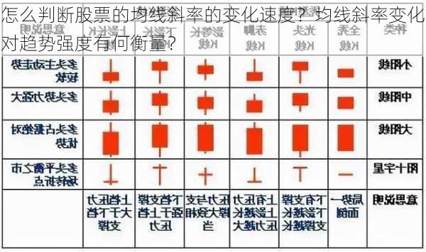 怎么判断股票的均线斜率的变化速度？均线斜率变化对趋势强度有何衡量？-第1张图片-