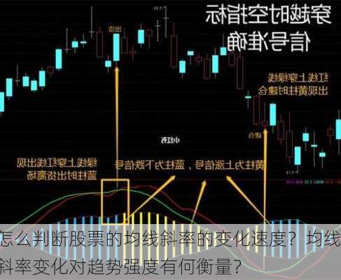 怎么判断股票的均线斜率的变化速度？均线斜率变化对趋势强度有何衡量？-第2张图片-