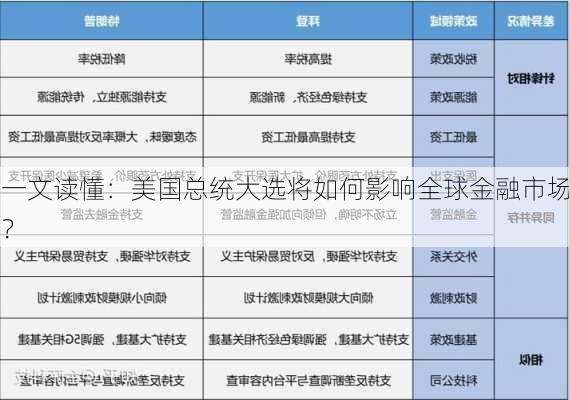 一文读懂：美国总统大选将如何影响全球金融市场？-第2张图片-