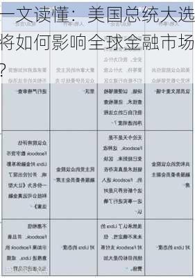 一文读懂：美国总统大选将如何影响全球金融市场？-第3张图片-