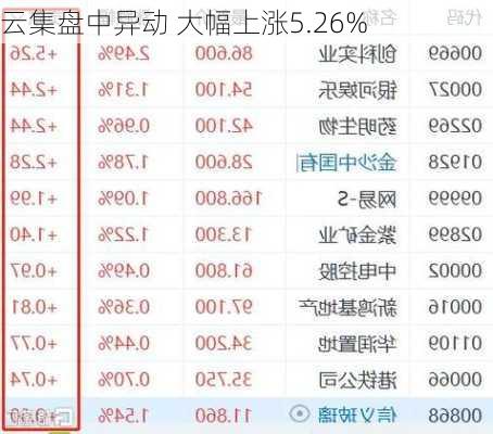 云集盘中异动 大幅上涨5.26%-第2张图片-