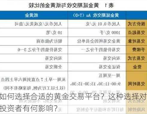 如何选择合适的黄金交易平台？这种选择对投资者有何影响？-第2张图片-