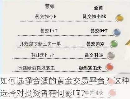 如何选择合适的黄金交易平台？这种选择对投资者有何影响？-第3张图片-