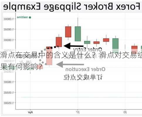 滑点在交易中的含义是什么？滑点对交易结果有何影响？-第3张图片-