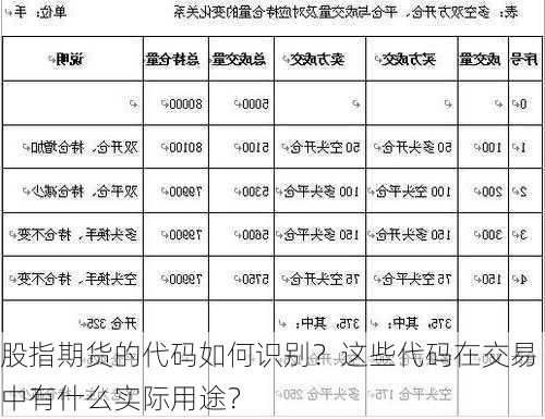 股指期货的代码如何识别？这些代码在交易中有什么实际用途？-第2张图片-