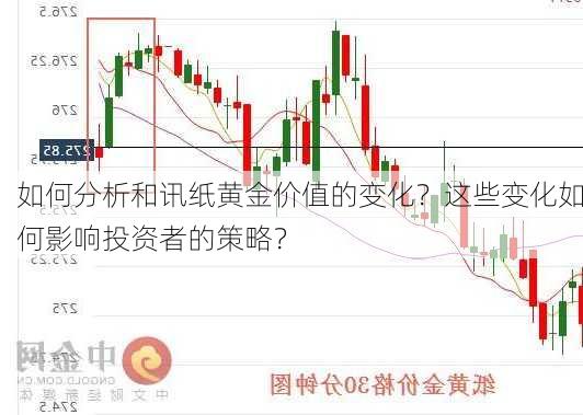 如何分析和讯纸黄金价值的变化？这些变化如何影响投资者的策略？-第2张图片-