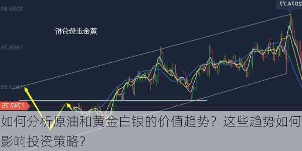 如何分析原油和黄金白银的价值趋势？这些趋势如何影响投资策略？-第3张图片-