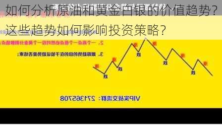 如何分析原油和黄金白银的价值趋势？这些趋势如何影响投资策略？-第2张图片-