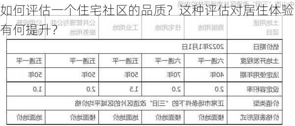 如何评估一个住宅社区的品质？这种评估对居住体验有何提升？-第2张图片-