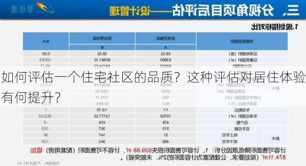 如何评估一个住宅社区的品质？这种评估对居住体验有何提升？-第1张图片-