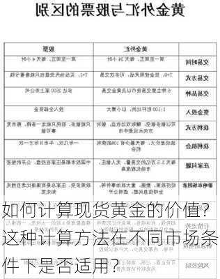 如何计算现货黄金的价值？这种计算方法在不同市场条件下是否适用？-第3张图片-