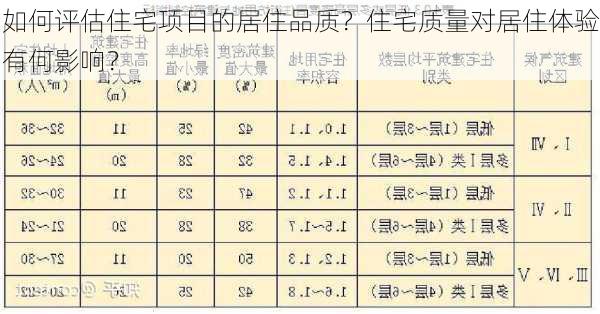 如何评估住宅项目的居住品质？住宅质量对居住体验有何影响？-第2张图片-