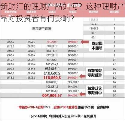 新财汇的理财产品如何？这种理财产品对投资者有何影响？-第2张图片-