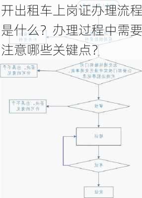 开出租车上岗证办理流程是什么？办理过程中需要注意哪些关键点？-第1张图片-