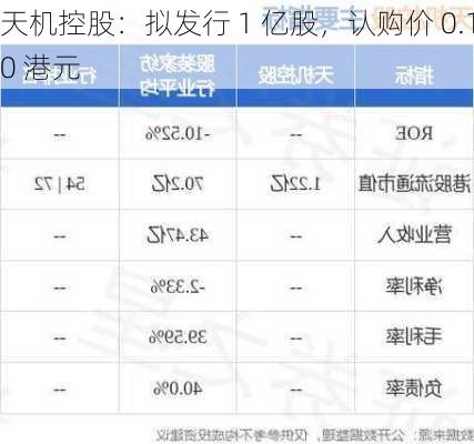 天机控股：拟发行 1 亿股，认购价 0.10 港元-第1张图片-