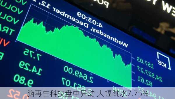 脑再生科技盘中异动 大幅跳水7.75%-第2张图片-