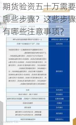 期货验资五十万需要哪些步骤？这些步骤有哪些注意事项？-第3张图片-