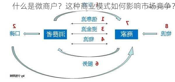 什么是微商户？这种商业模式如何影响市场竞争？-第3张图片-