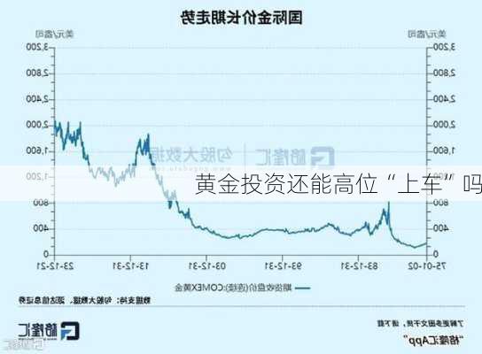 黄金投资还能高位“上车”吗-第2张图片-