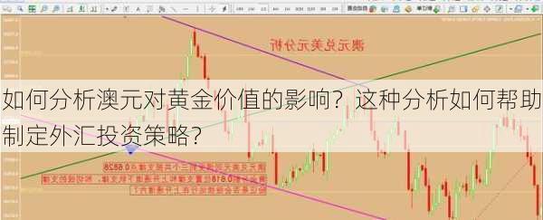 如何分析澳元对黄金价值的影响？这种分析如何帮助制定外汇投资策略？-第3张图片-