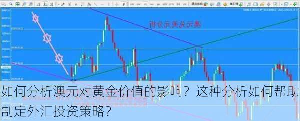 如何分析澳元对黄金价值的影响？这种分析如何帮助制定外汇投资策略？-第2张图片-