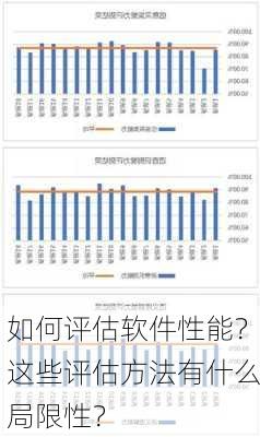 如何评估软件性能？这些评估方法有什么局限性？-第1张图片-