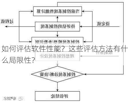 如何评估软件性能？这些评估方法有什么局限性？-第3张图片-