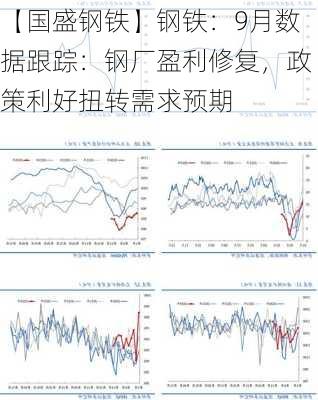 【国盛钢铁】钢铁：9月数据跟踪：钢厂盈利修复，政策利好扭转需求预期-第1张图片-