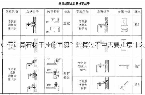 如何计算石材干挂的面积？计算过程中需要注意什么？-第1张图片-