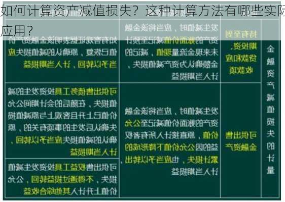 如何计算资产减值损失？这种计算方法有哪些实际应用？-第2张图片-