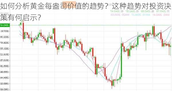 如何分析黄金每盎司价值的趋势？这种趋势对投资决策有何启示？-第2张图片-