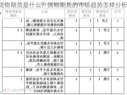 货物期货是什么？货物期货的市场趋势怎样分析？-第2张图片-