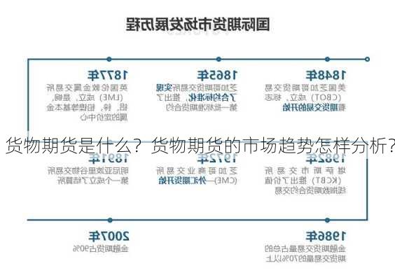 货物期货是什么？货物期货的市场趋势怎样分析？-第1张图片-