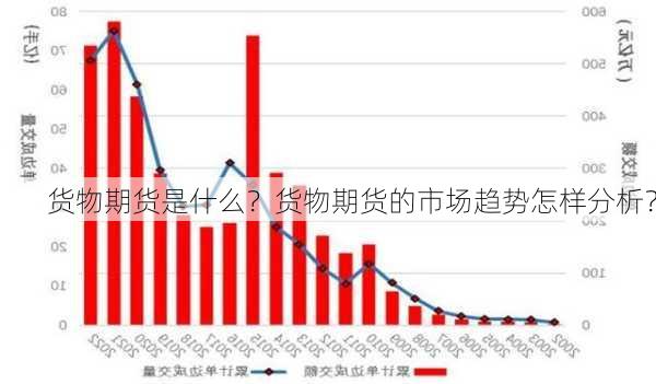 货物期货是什么？货物期货的市场趋势怎样分析？-第3张图片-