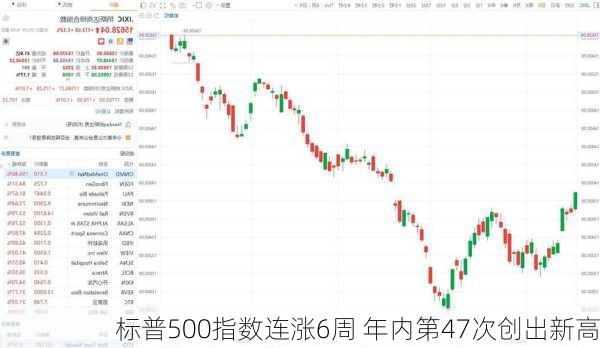 标普500指数连涨6周 年内第47次创出新高-第2张图片-