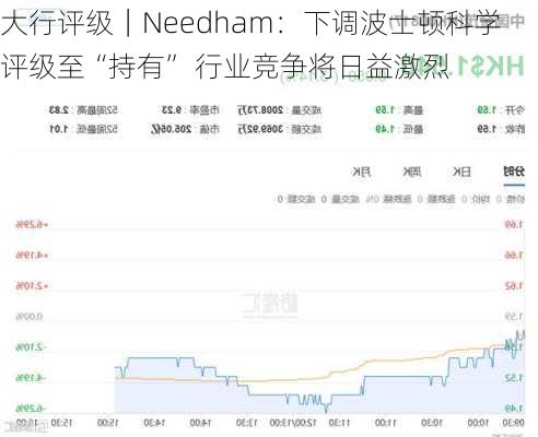 大行评级｜Needham：下调波士顿科学评级至“持有” 行业竞争将日益激烈