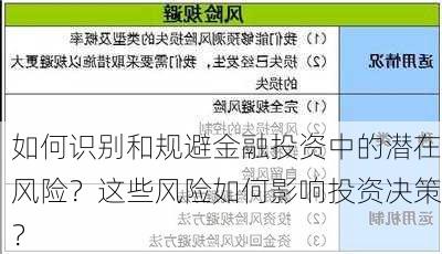 如何识别和规避金融投资中的潜在风险？这些风险如何影响投资决策？-第2张图片-