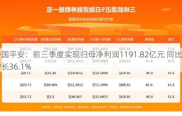 中国平安：前三季度实现归母净利润1191.82亿元 同比增长36.1%-第1张图片-