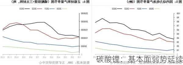 碳酸锂：基本面弱势延续-第2张图片-