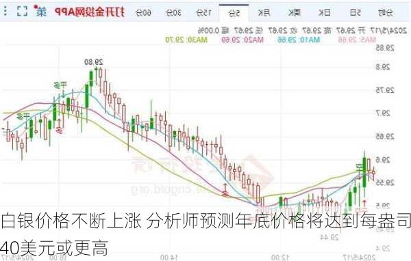 白银价格不断上涨 分析师预测年底价格将达到每盎司40美元或更高-第2张图片-