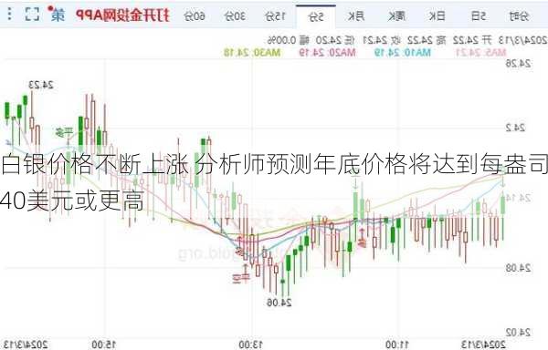 白银价格不断上涨 分析师预测年底价格将达到每盎司40美元或更高-第3张图片-