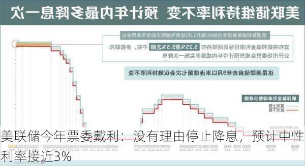 美联储今年票委戴利：没有理由停止降息，预计中性利率接近3%-第1张图片-