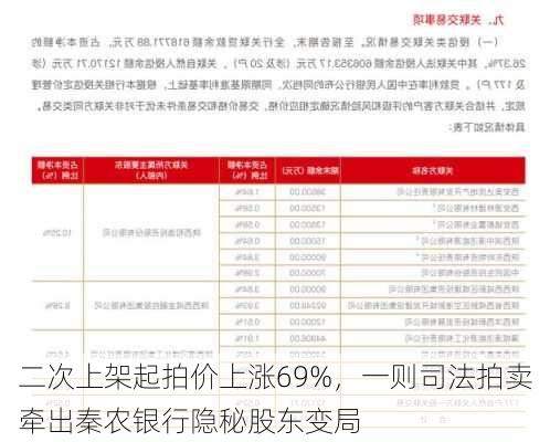 二次上架起拍价上涨69%，一则司法拍卖牵出秦农银行隐秘股东变局-第3张图片-