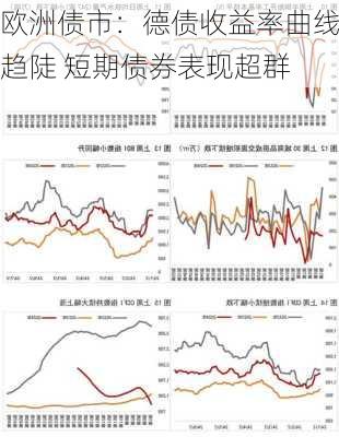 欧洲债市：德债收益率曲线趋陡 短期债券表现超群-第2张图片-