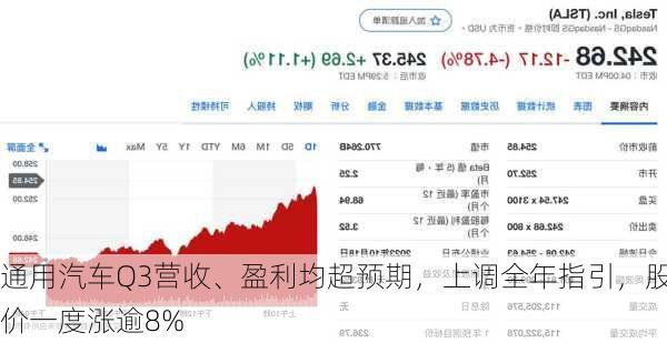 通用汽车Q3营收、盈利均超预期，上调全年指引，股价一度涨逾8%-第1张图片-