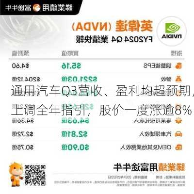 通用汽车Q3营收、盈利均超预期，上调全年指引，股价一度涨逾8%-第3张图片-